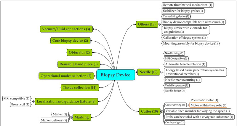 medical devices